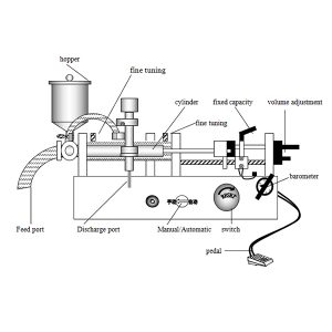 Wie funktioniert eine Flüssigkeitsfüllmaschine?