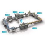 Was ist eine Abfüllanlage?